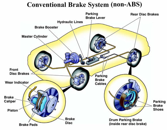 BRAKES/ LINES